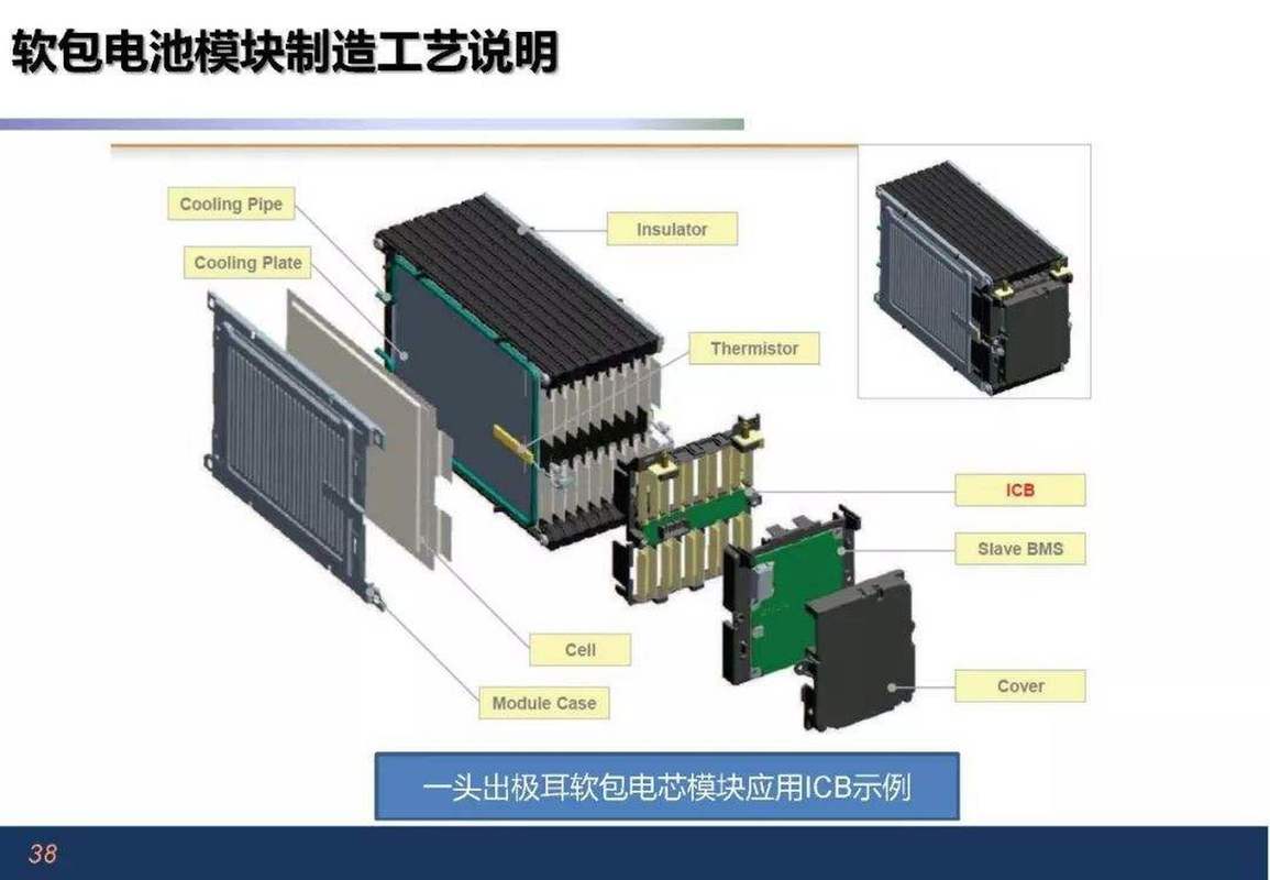 钛酸锂电池是一种用作锂离子电池负极材料