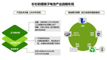 庄巍解读&ldquo;新能源大潮下的锂离子动力电池产业&rdquo;演讲全文